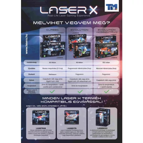 Laser-X Evolution - Lézerfegyver dupla szett (csomagolássérült)